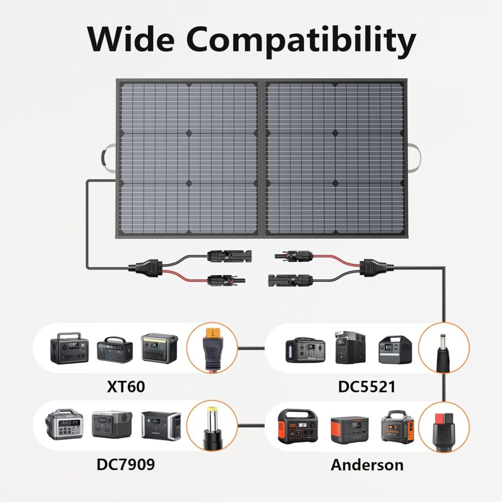 110W Portable Solar Panel for Outdoor Adventures